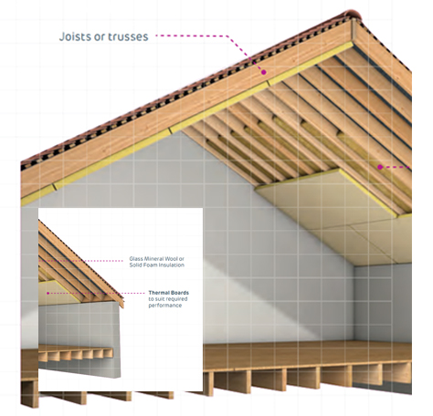 how to insulate lofts and roof spaces box image